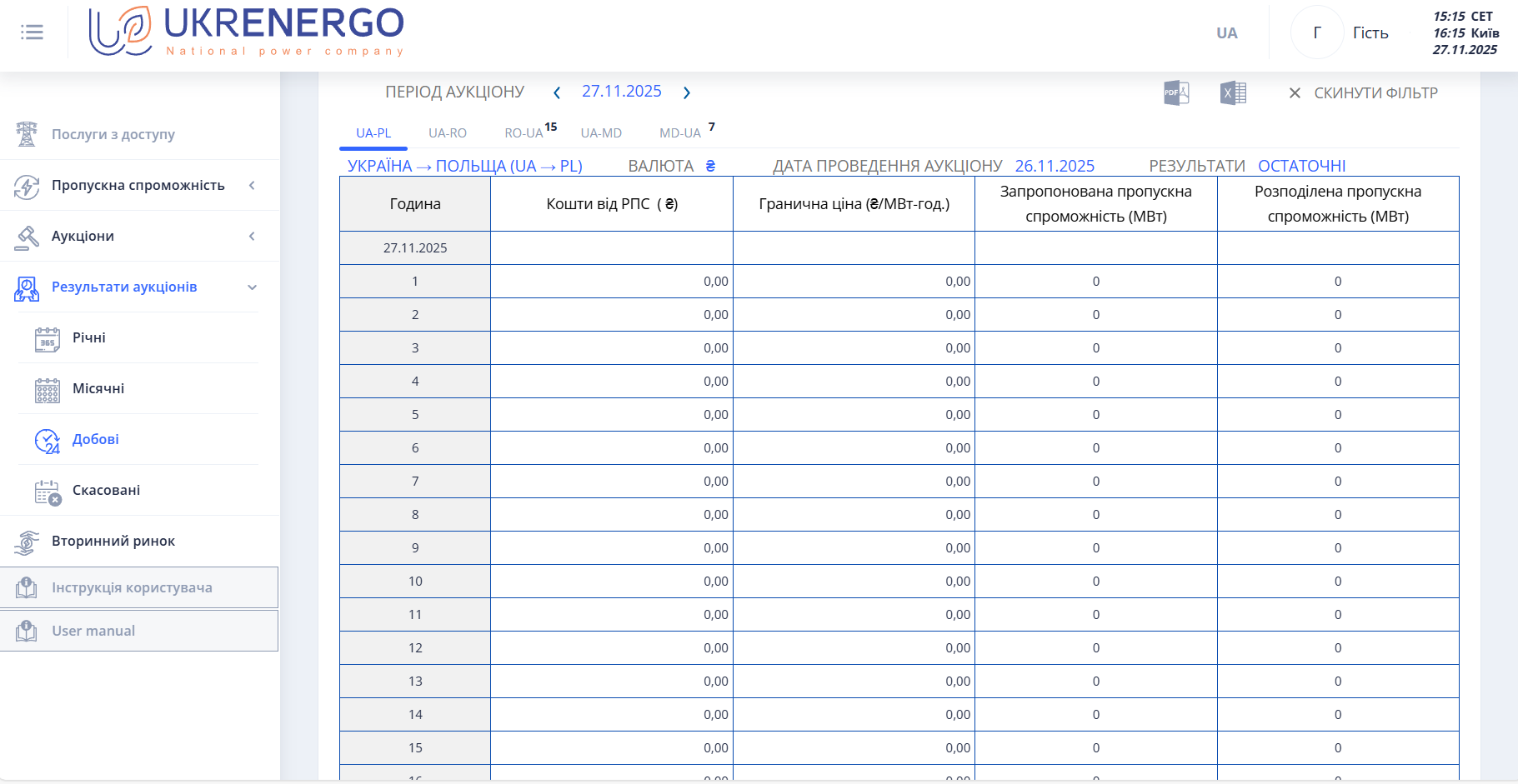 Дані про імпорт та експорт струму