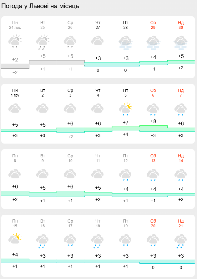Погода в декабре удивит украинцев: синоптики рассказали, каких аномалий ждать