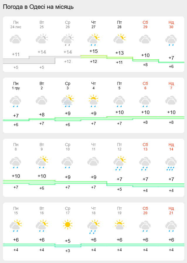 Погода в декабре удивит украинцев: синоптики рассказали, каких аномалий ждать