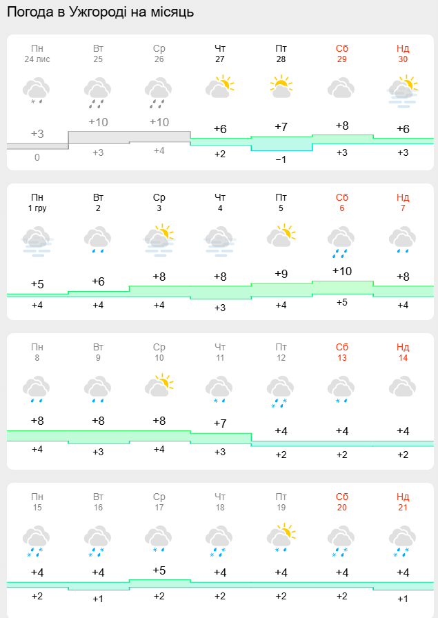 Погода в декабре удивит украинцев: синоптики рассказали, каких аномалий ждать