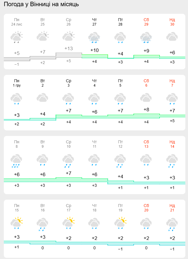 Погода в декабре удивит украинцев: синоптики рассказали, каких аномалий ждать