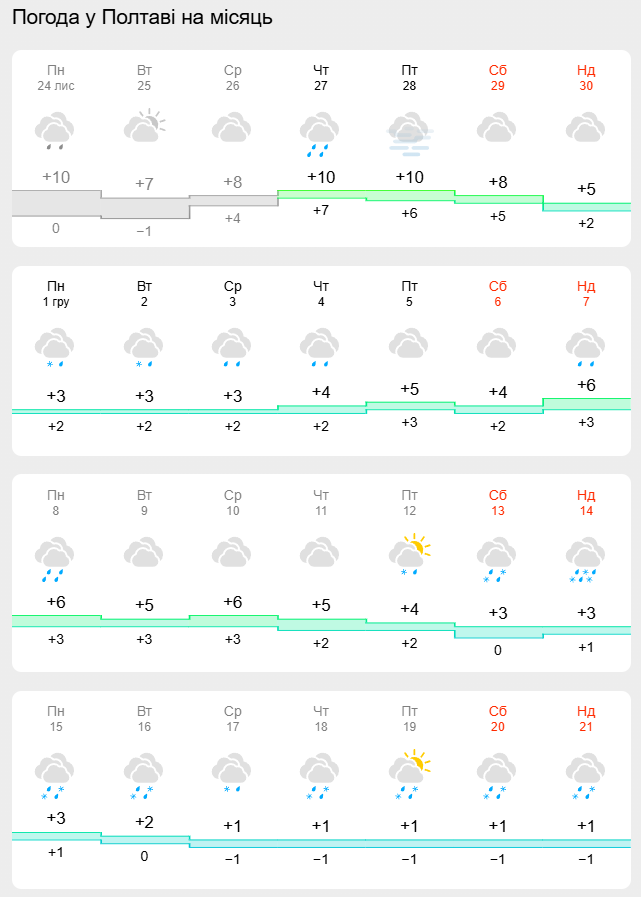 Погода в декабре удивит украинцев: синоптики рассказали, каких аномалий ждать