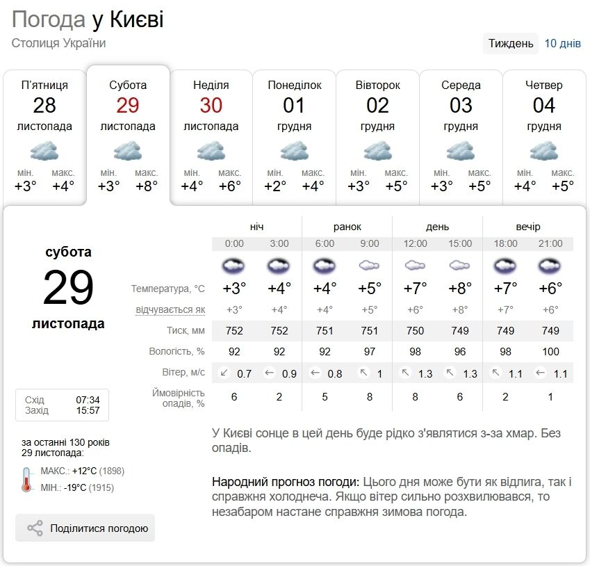 Туман и до +9°С: подробный прогноз погоды по Киевской области на 29 ноября