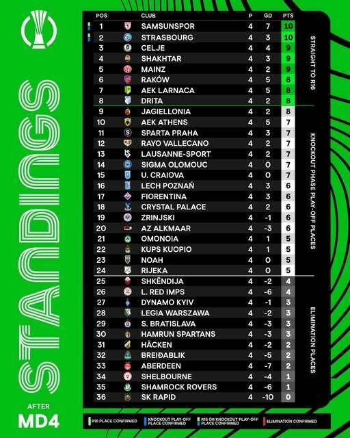 "Просто так вышло": что сказал Шовковский перед своей отставкой из "Динамо"
