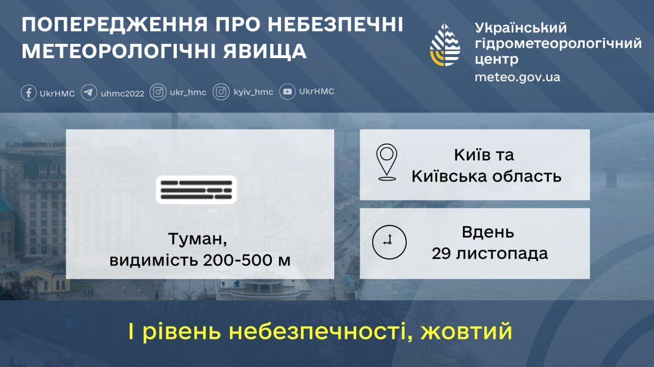 Туман и до +9°С: подробный прогноз погоды по Киевской области на 29 ноября