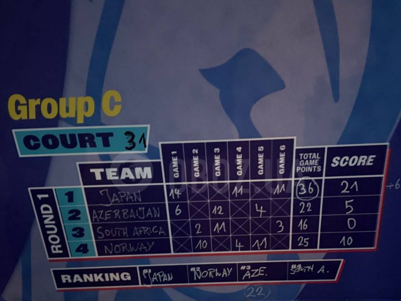 Украинки выиграла все матчи и вышли в четвертьфинал Red Bull Half Court World Final 2025 по баскетболу 3х3. Фото и видео