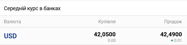 Курс доллара в украинских банках сегодня