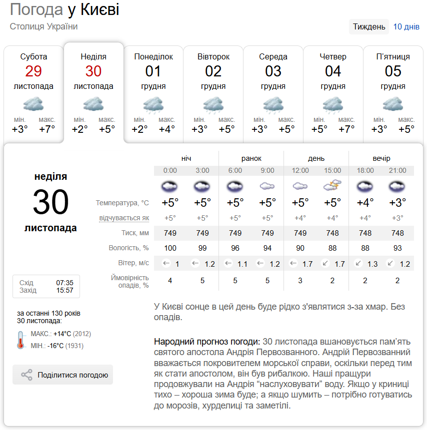 Синоптики рассказали, какой будет погода по Киевской области в последний день осени