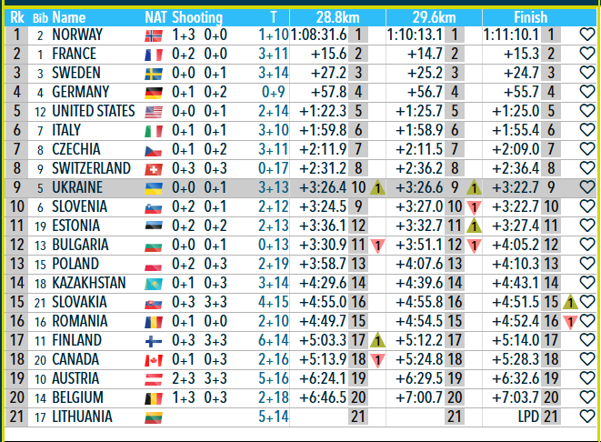 С фотофинишом! Пидручный вытащил сборную Украины с последних мест в эстафете Кубка мира по биатлону. Видео