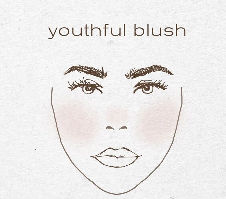 Ваше лицо мгновенно преобразится: три способа нанесения румян