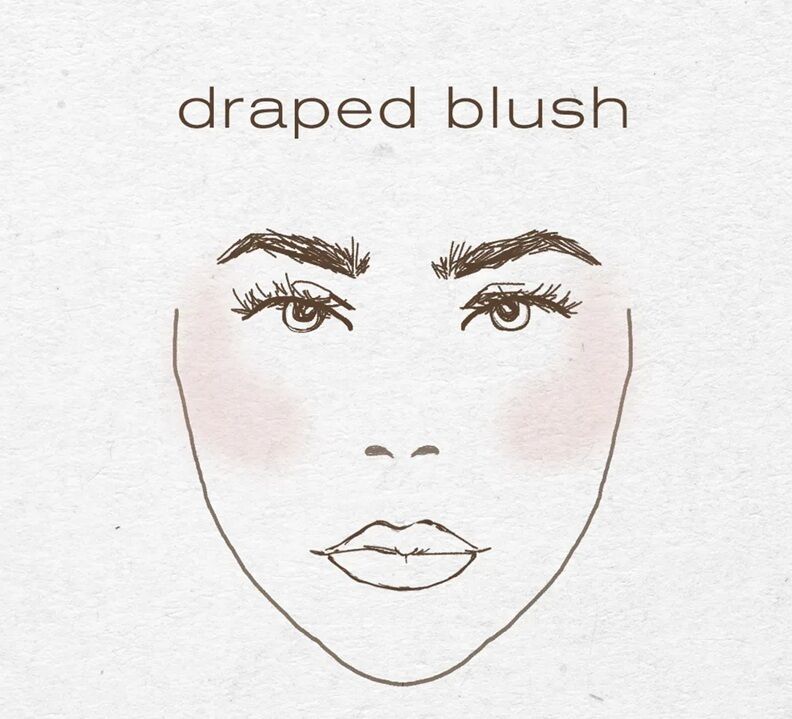 Ваше лицо мгновенно преобразится: три способа нанесения румян