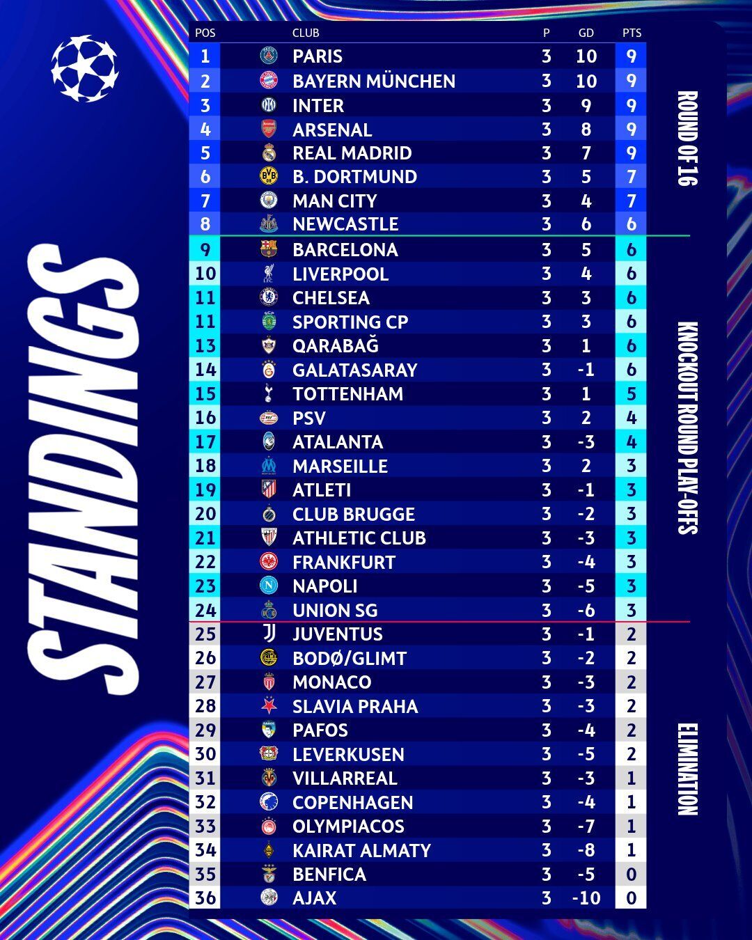 "Бенфика" – "Байер": где смотреть "украинский" матч Лиги чемпионов