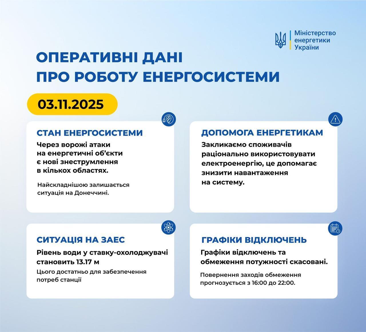 Ситуація в енергосистемі 3 листопада