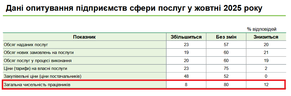 В Україні планують проводити звільнення