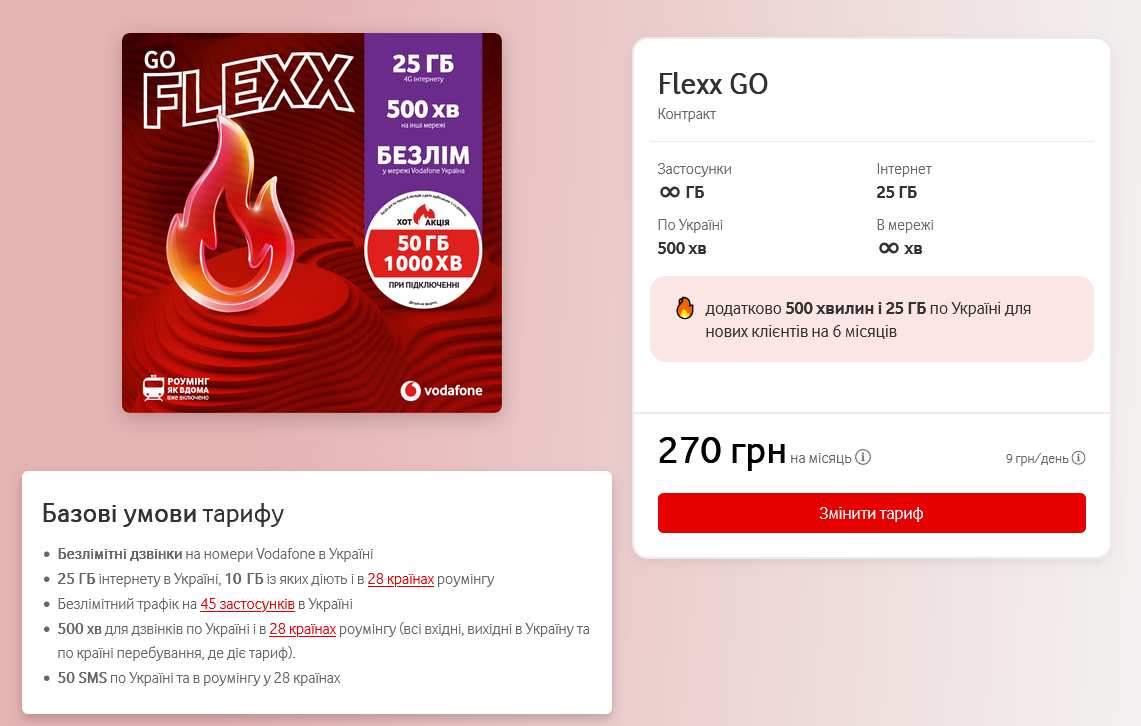 Самые дешевые тарифы Vodafone