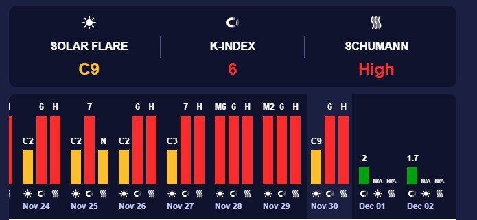 Землю накрыла магнитная буря красного уровня: возможно ухудшение самочувствия
