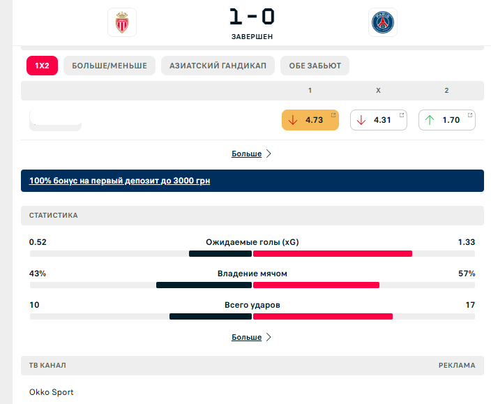 ПСЖ отказался выпустить Забарного и сенсационно проиграл в чемпионате Франции. Видео