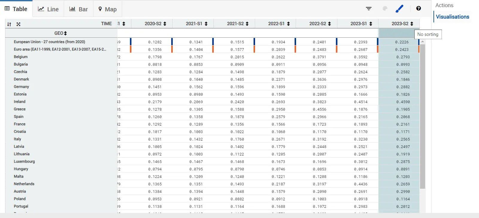 Тариф на електроенергію в різних країнах