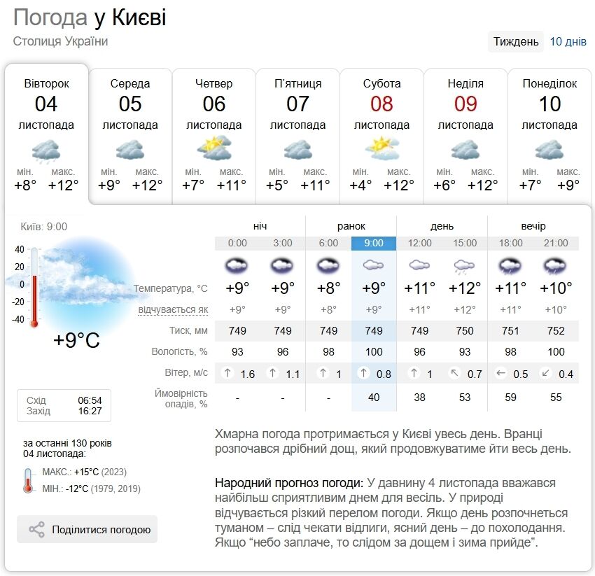 Дожди и до +13°С: подробный прогноз погоды по Киевской области на 4 ноября