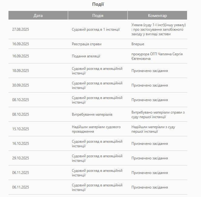 Апеляційний суд вже впʼяте переніс засідання у справі депутата-"слуги" Свердліна, підозрюваного в афері на 500 га держземлі