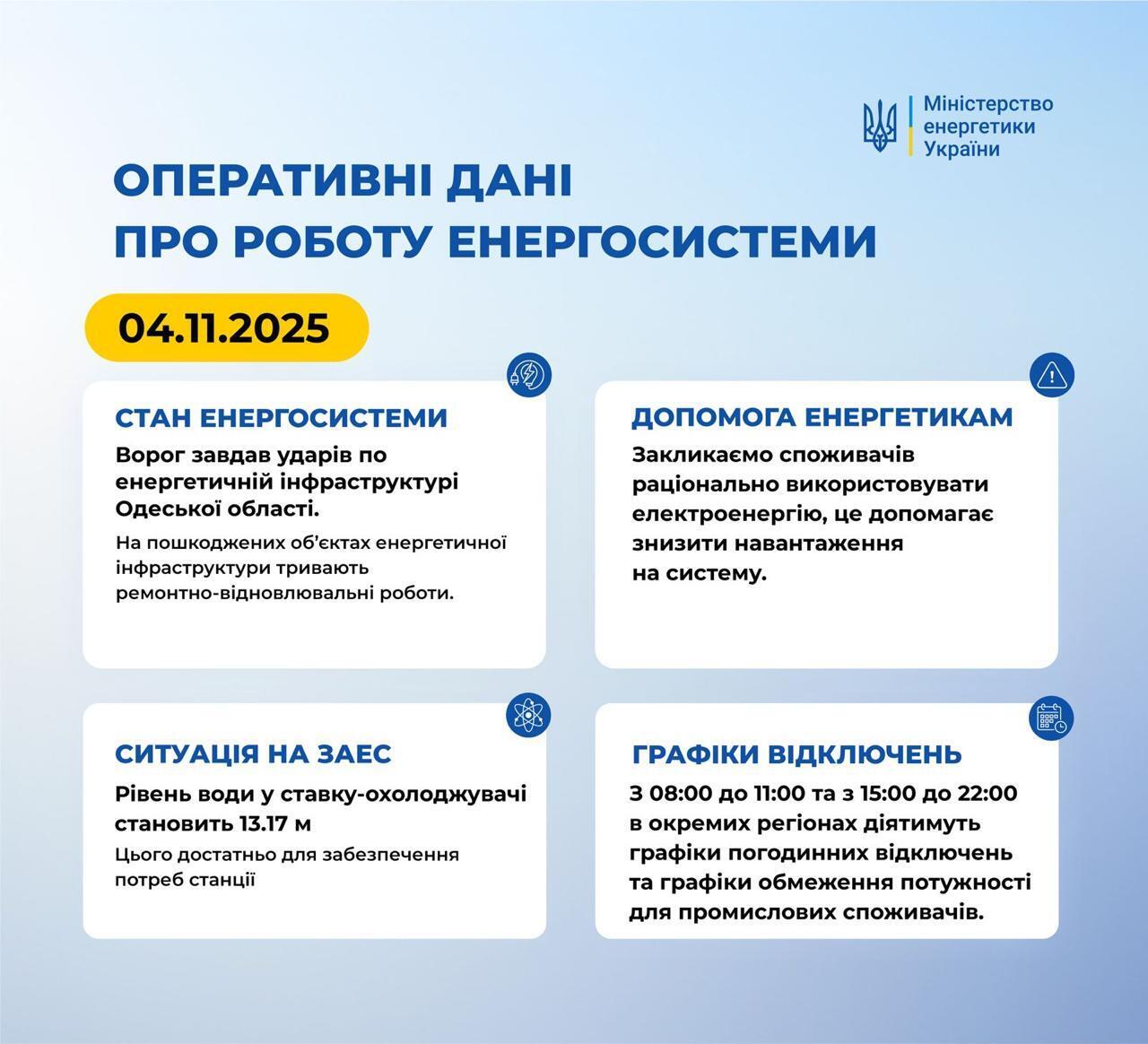 Ситуація в енергосистемі України