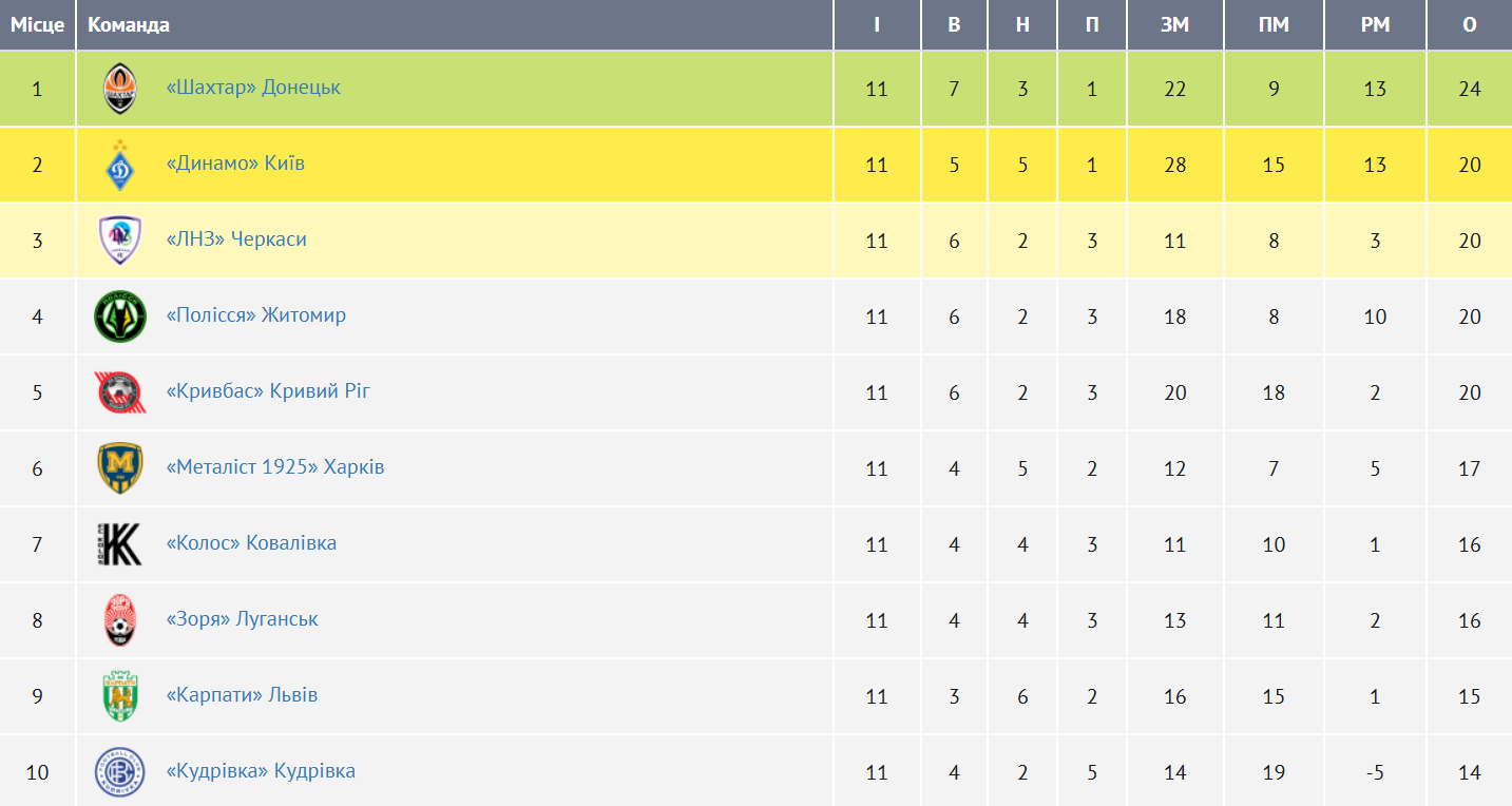 "Я довго мовчав": Суркіс вперше відповів на запитання щодо відставки Шовковського після поразки "Динамо" від "Шахтаря"