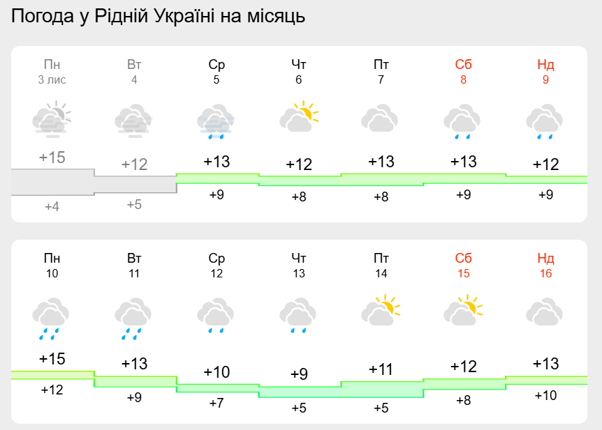 Морозы, снег и гололедица: синоптик сделал предупреждение украинцам о существенном изменении погоды в конце ноября