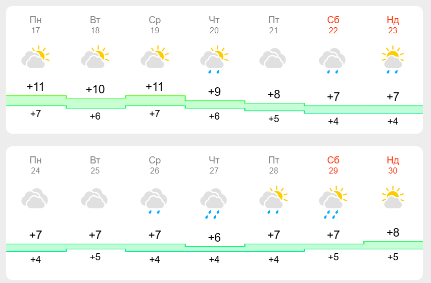 Морозы, снег и гололедица: синоптик сделал предупреждение украинцам о существенном изменении погоды в конце ноября