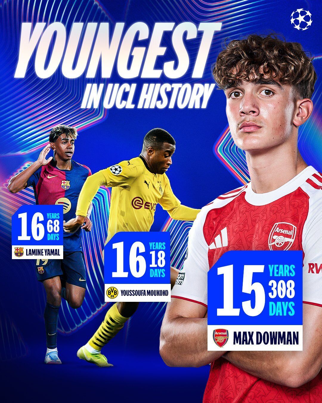 У Лізі чемпіонів встановлено історичний рекорд