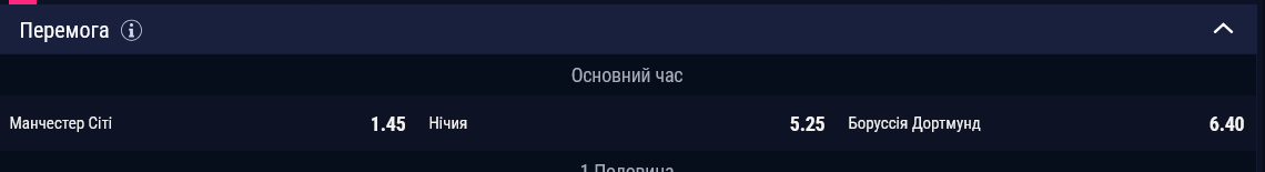 Манчестер Сіті фаворит у матчі проти Боруссії