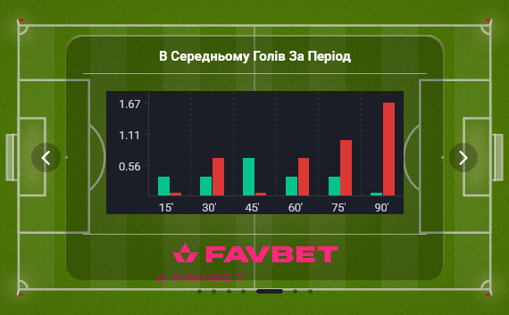 Коли грають Манчестер Сіті та Боруссія