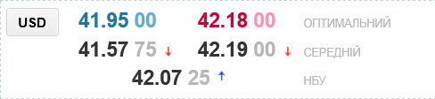 Прогноз курсу долара в українських обмінниках