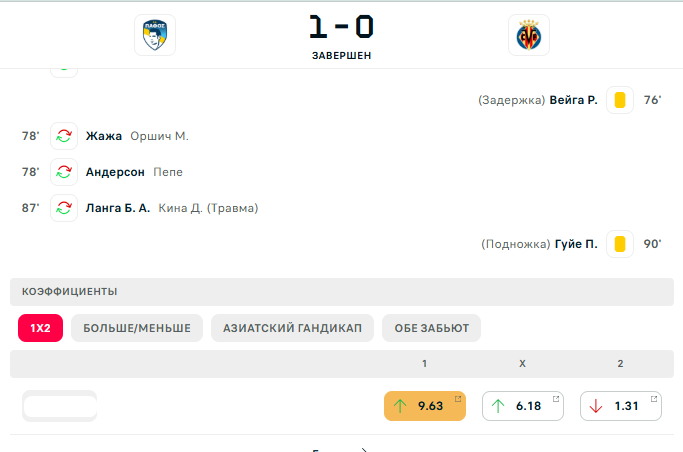 Уперше в історії. У Лізі чемпіонів сталася грандіозна сенсація. Відео