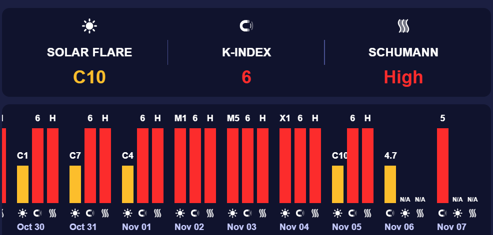 Землю накрыла магнитная буря "красного уровня": как улучшить самочувствие