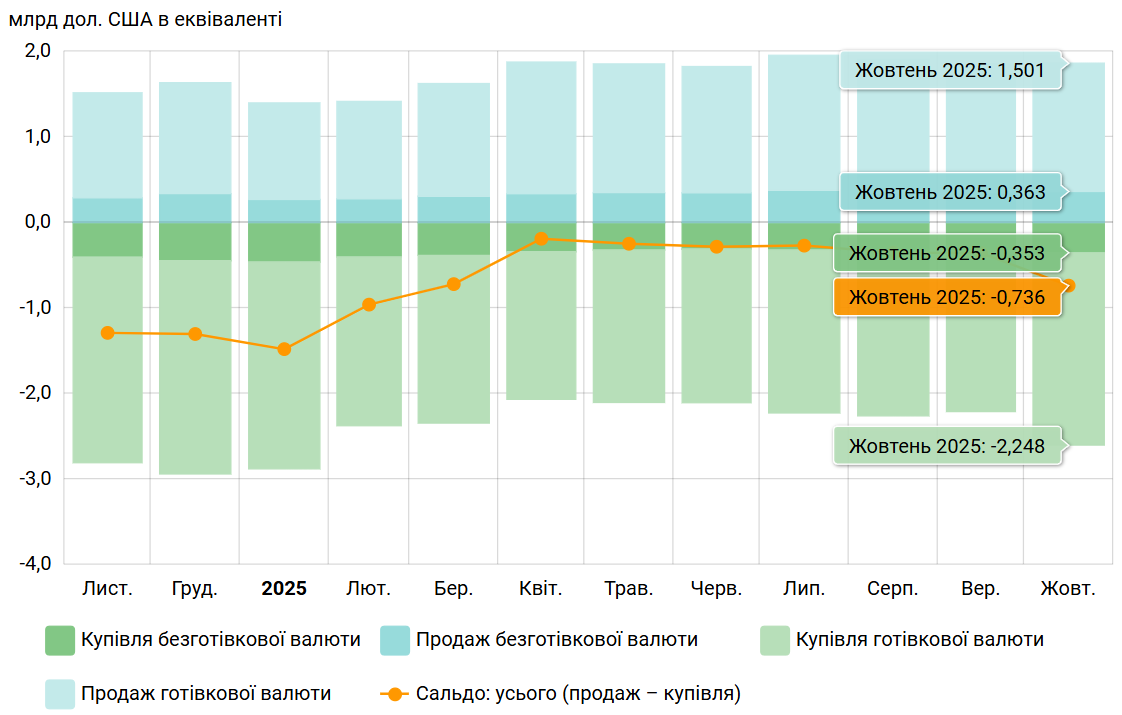Ситуация на валютном рынке Украины