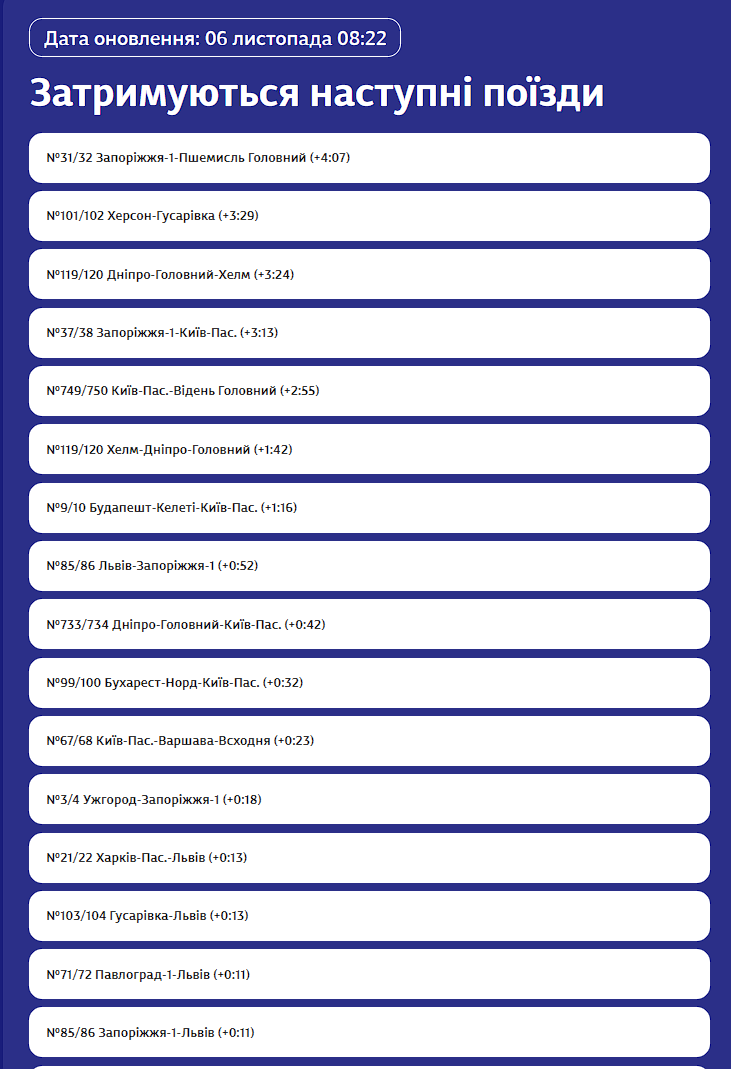 Затримки поїздів 6 листопада