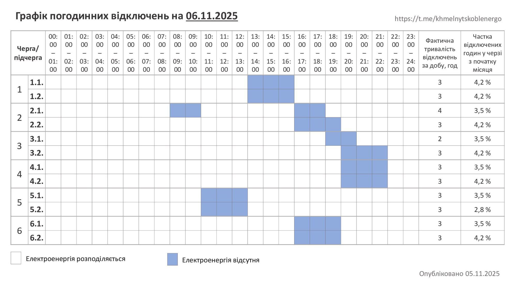 График отключения электроэнергии в Житомирской области