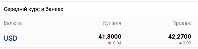 Курс доллара в украинских банках сегодня