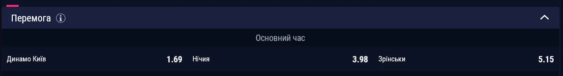 Динамо фаворит в матче против Зриньски