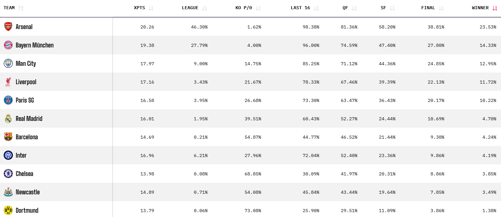 Суперкомпьютер назвал победителя Лиги чемпионов