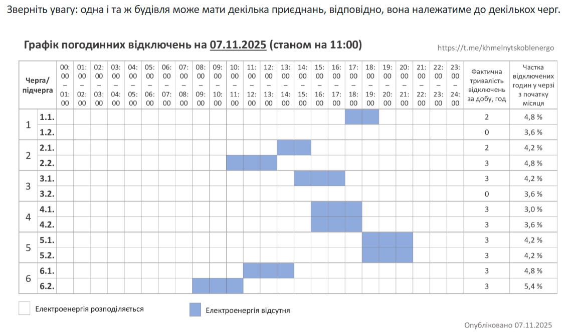 Графік вимкнення світла у Хмельницькій області