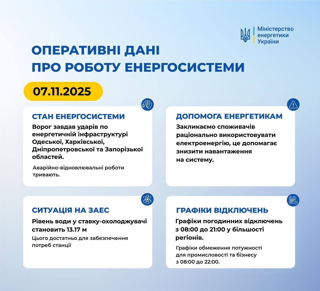 Ситуація в енергосистемі 7 листопада