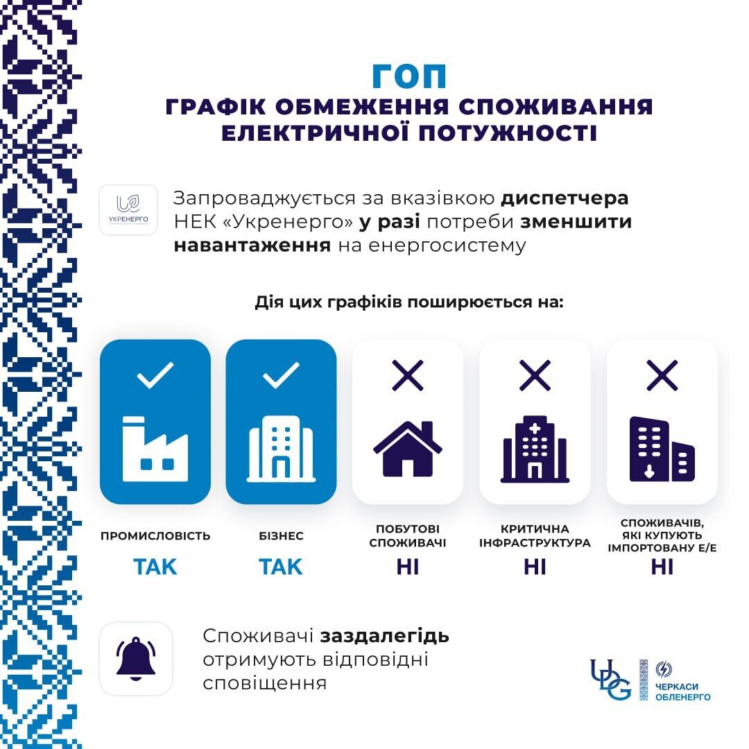 Що таке графік обмеження потужності (ГОП)