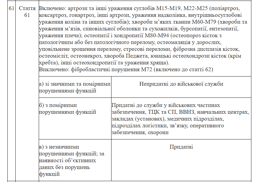 Какие болезни суставов и костей являются основанием для признания непригодным к мобилизации: объяснение