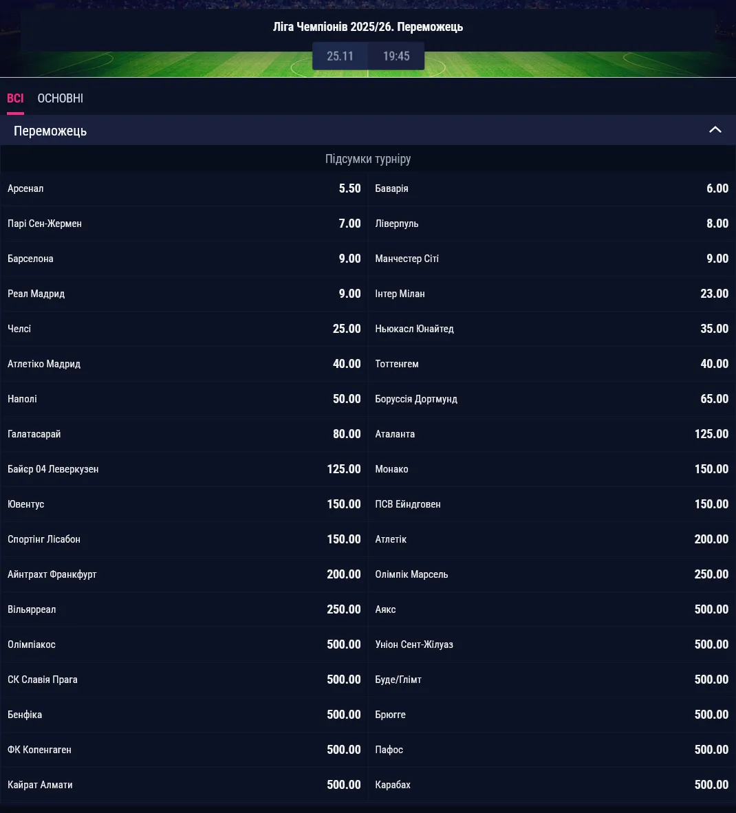 Арсенал – фаворит на победу в Лиге чемпионов