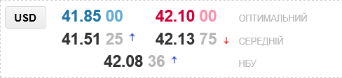 В украинских обменниках ожидается заметное изменение курса доллара