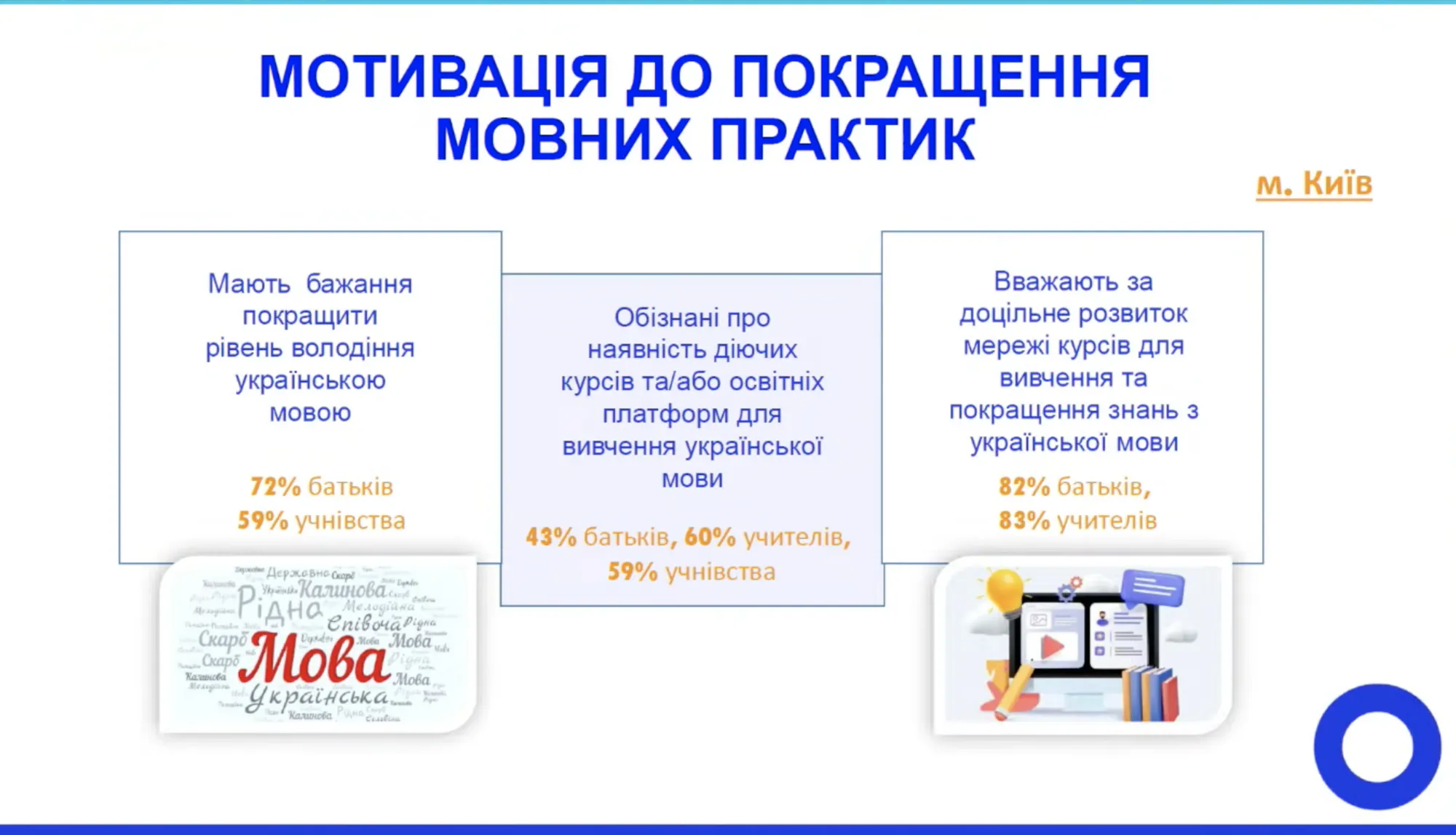 Виноваты родители и учителя? Исследование показало, что мешает школьникам полноценно перейти на украинский язык
