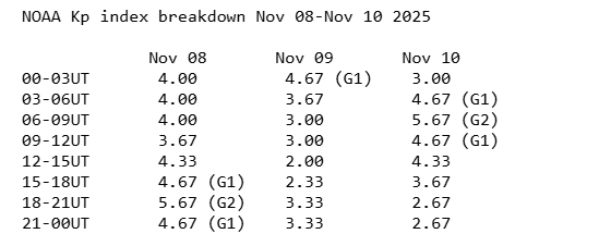 Землю у найближчі години накриє нова магнітна буря: який буде пік