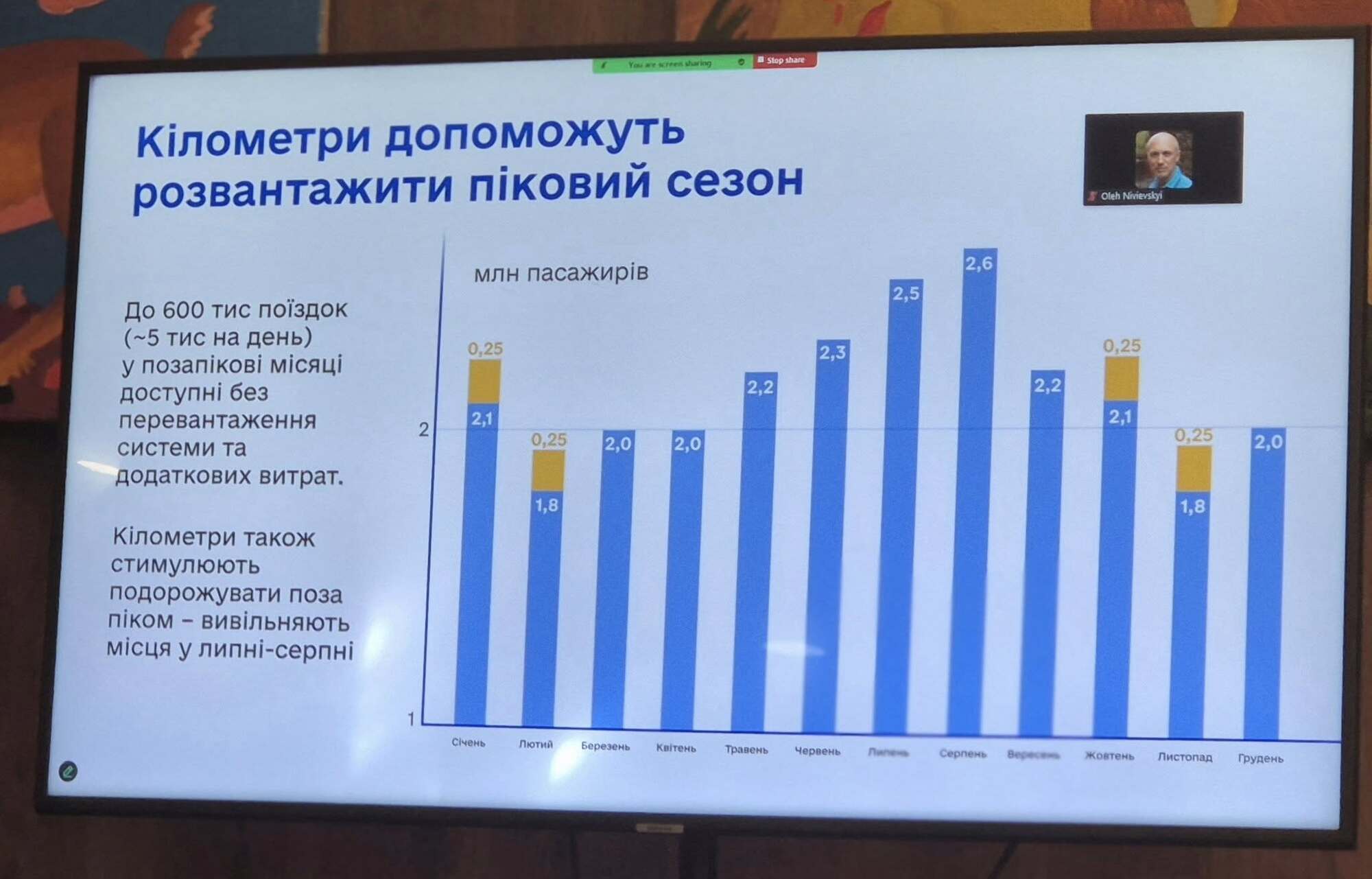 Будет действовать механизм anti-fraud: в "Укрзализныце" сказали, кто сможет воспользоваться программой "УЗ-3000"