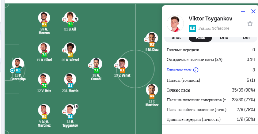 Стадіон в Іспанії влаштував стоячі овації футболісту збірної України, скандуючи його прізвище. Відео